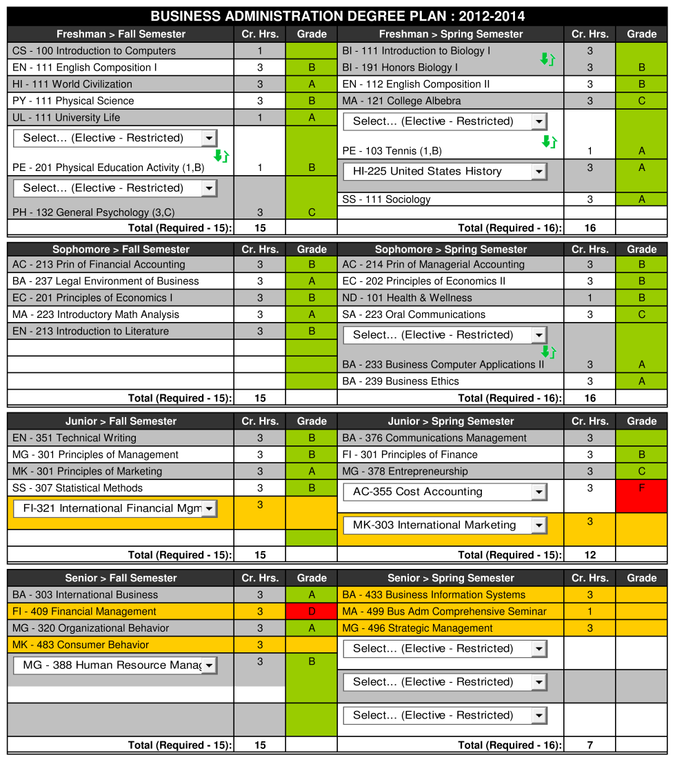 MY DEGREE PLAN Finish In Four 